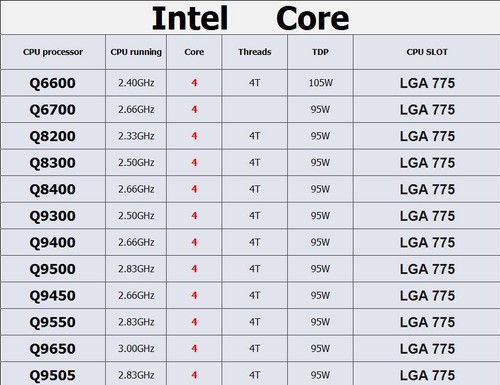 Lotto cpu intel q6600 - cpu,